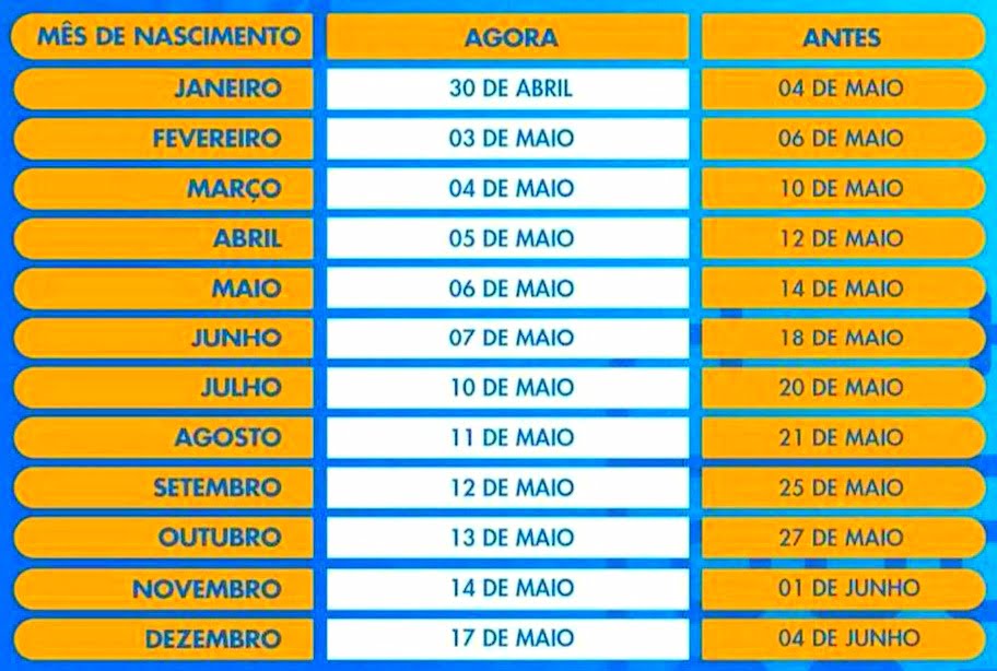 Cartão de crédito,  auxílio emergencial,  economia,  Banco,  cartão de crédito , empréstimos,  financiamento 