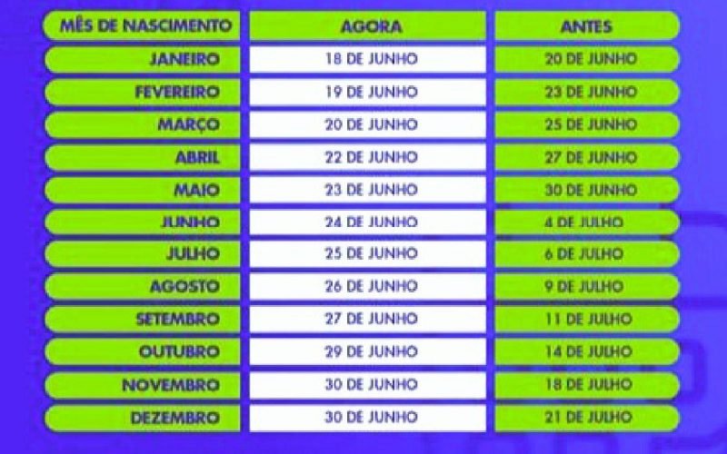 calendário do auxílio emergência 2021