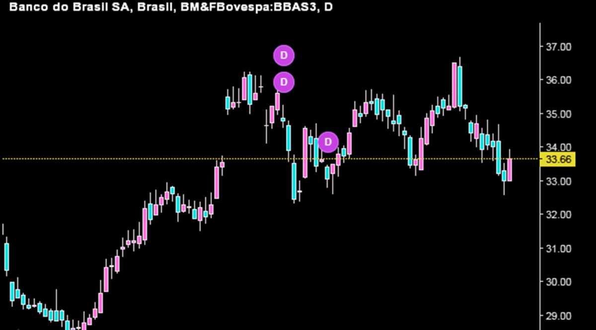 Preço alvo para BBSE3, PSSA3, SULA11 e IRBR3